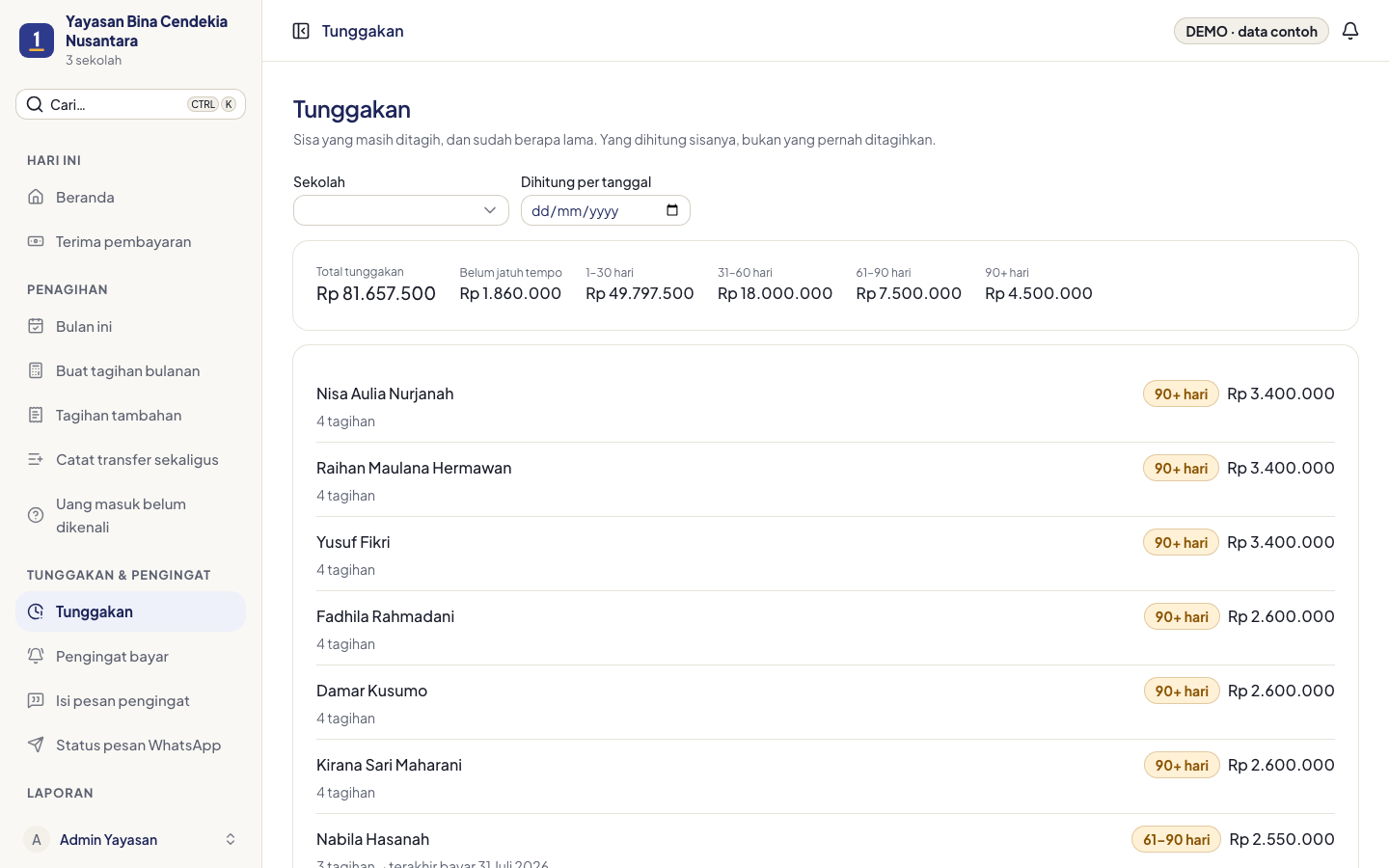 Layar Tunggakan: total tunggakan per umur, dan daftar keluarga dari yang paling lama menunggak.